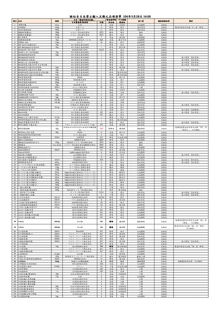 附件 疑似自日本禁止輸入五縣之品項清單1040328