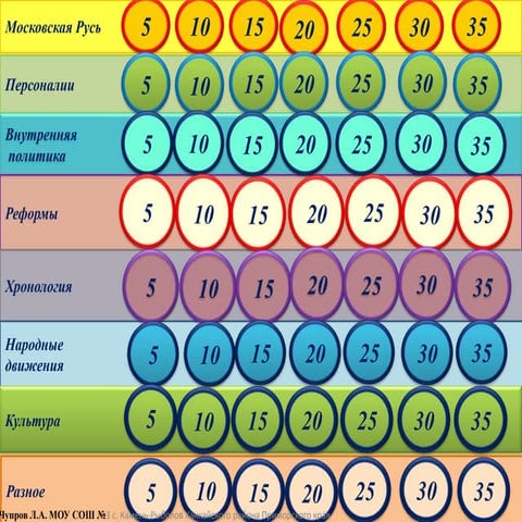 резентация "Игра по истории Отечества"