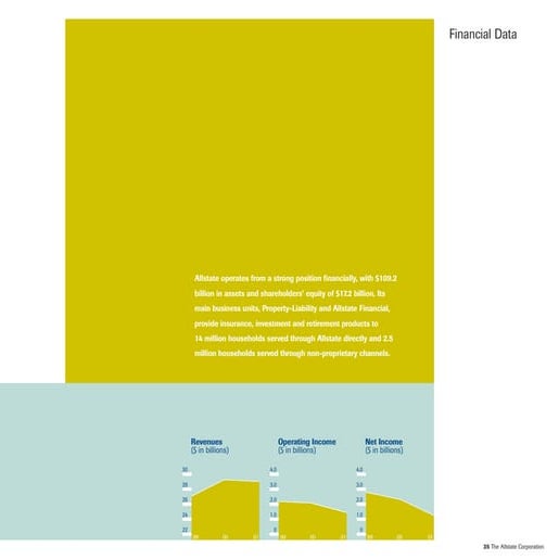 allstate Financial Section 2001