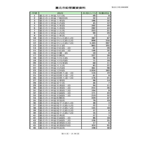 台北市自來水鉛管清冊曝光