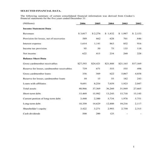 American Express Credit Corp.2006