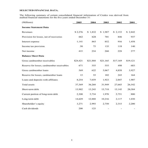American Express Credit Corp.2005
