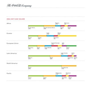 coca cola 2006 Annual Review Unit C...
