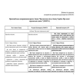Пропозиції до проекту Закону Україн...