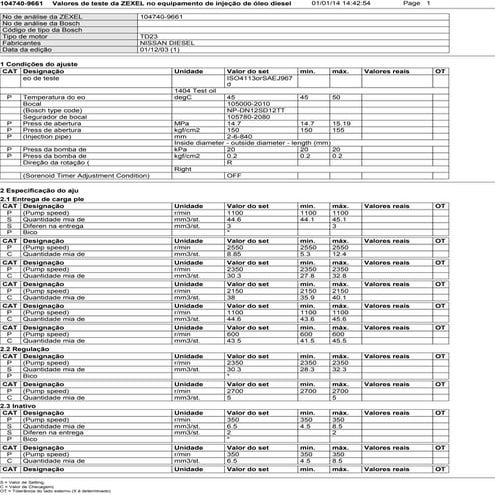 104740-9661 plano de teste zexel