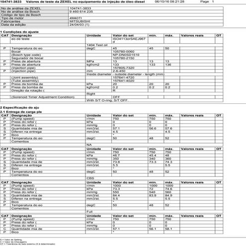 104741-3833 plano de teste zexel