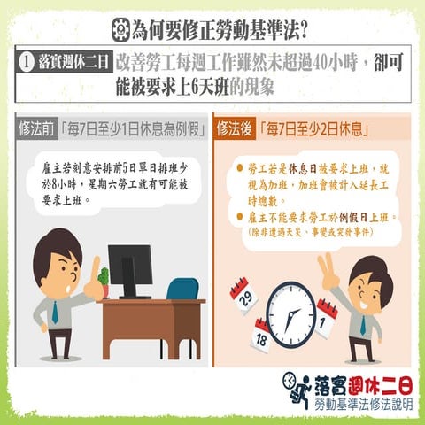 行政院簡報 勞動部：為何要修正勞動基準法？ | PDF