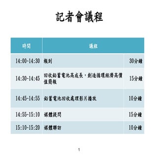  回收簽蓄電池創造循環經濟高價值