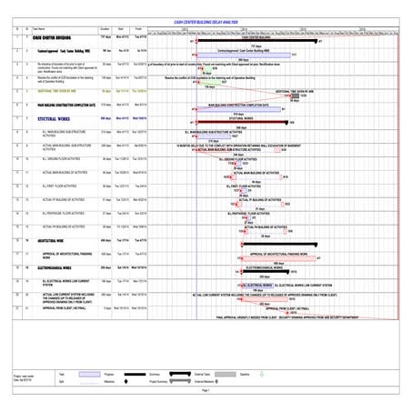Microsoft Project - cash center