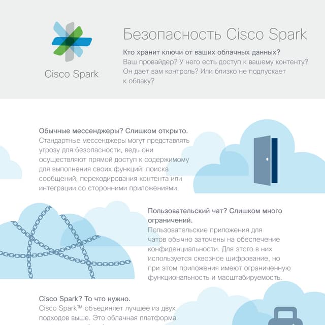 Безопасность Cisco Spark