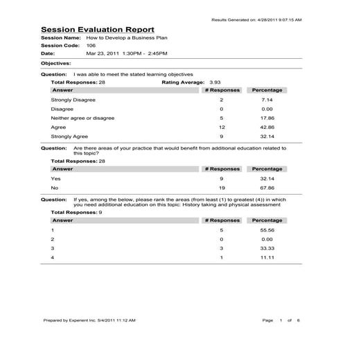 Training session evaluation form | DOC