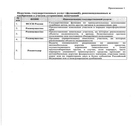 приложение 1    протокола от 06_02_2012 подкомиссии правкомиссии по ит