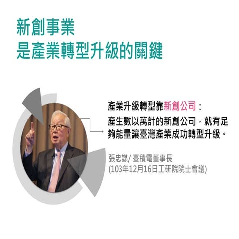 20171114優化新創環境 看見未來政策