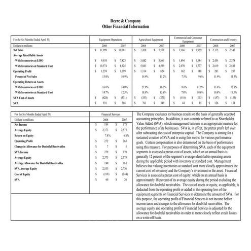 PEO Report - Financial Analysis | PDF