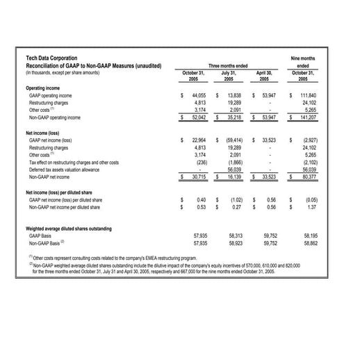 tech data Fiscal Year 2006 Q1-3 Not Restated for Discontinued Operations