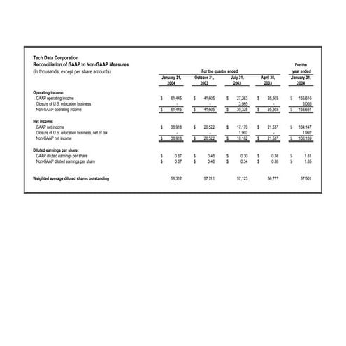 tech data Fiscal Year 2004