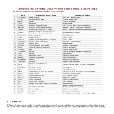 106840887 relacoes-do-baralho-lenormand-com-saude-e-astrologia