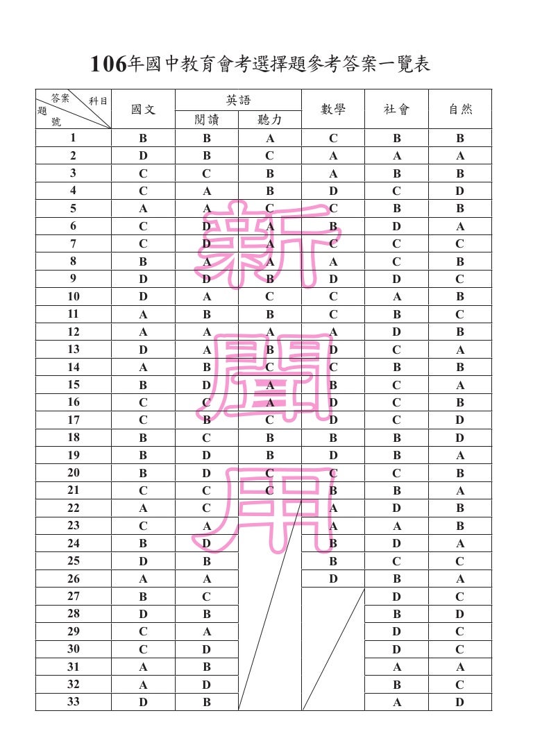 106國中會考各科答案answer