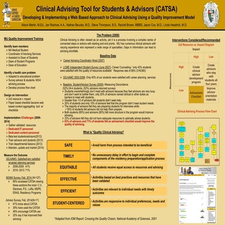 CGSA CATSA Poster 2014