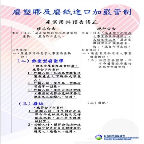 環保署預告修正「屬產業用料需求之事業廢棄物」公告事項第1項海報