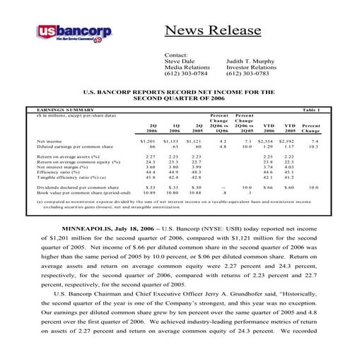 u.s.bancorp 2Q 2006 Earnings Release  