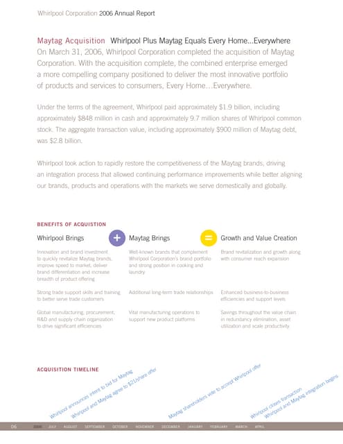 whirlpool Maytag Acquisition