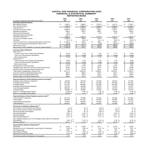 capital one Printer Friendly Version of the Financial Supplement