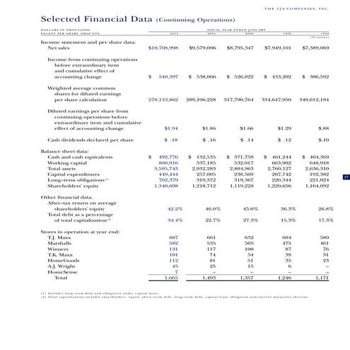 tjx Annual Reports2001