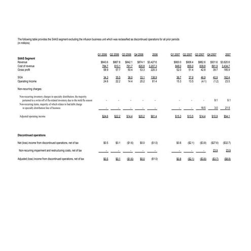 Discontinued_ express scripts