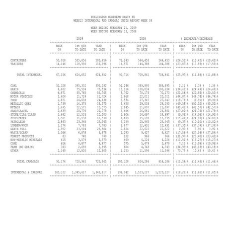  burlington northern santa fe  20090221
