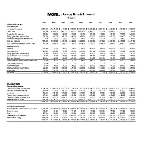 Standard Deduction Table | PDF