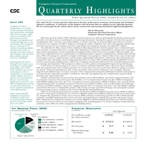 computer sciences FY 2002 Q1