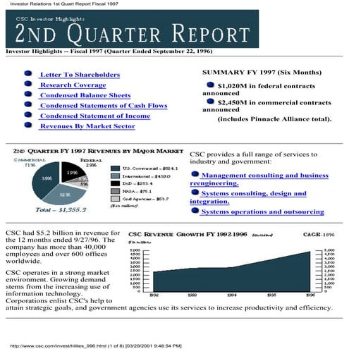 computer sciences FY 1997 Q2