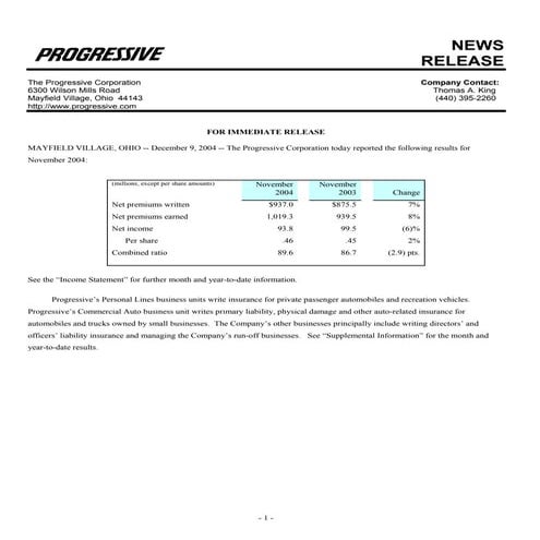 progressive mreport-11/04