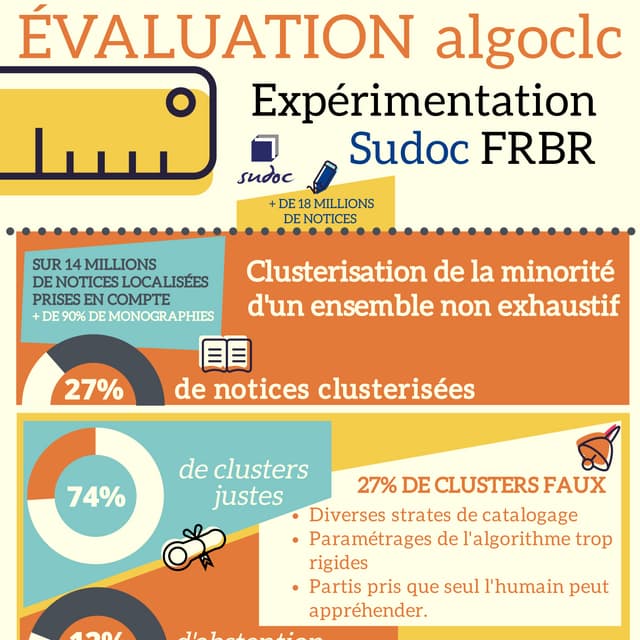 Jabes 2021 - Poster "Expérimentation Sudoc FRBR"