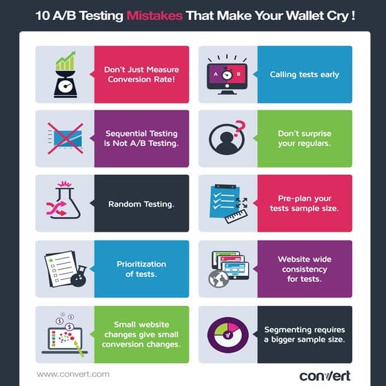 10 A/B Testing Mistakes that Make Your Wallet Cry