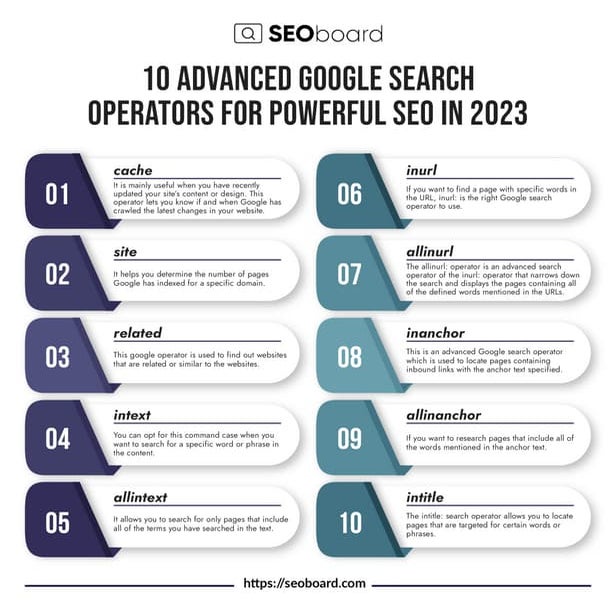 Advanced Google Search Operators For Powerful SEO In 2023 | PDF