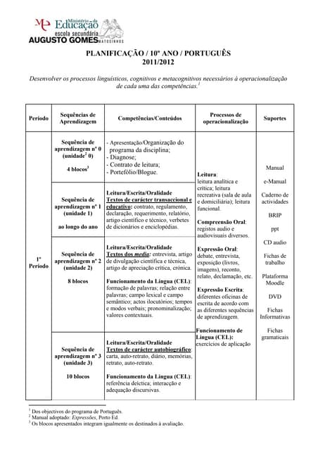 10º ano 2011 12 planificação português