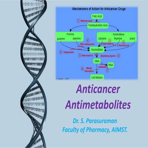 Anticancer drugs 3 antimetabolites