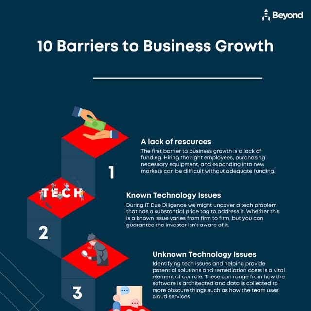 10 Barriers to Business Growth | PDF