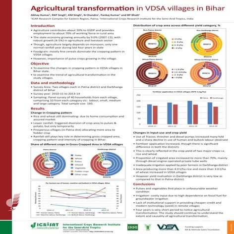 Agricultural transformation in VDSA villages in Bihar 