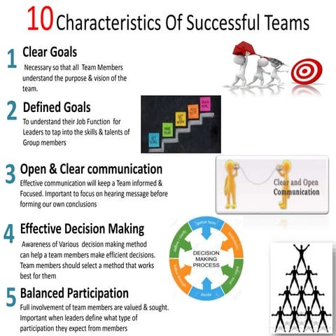 10 characteristics of successful team