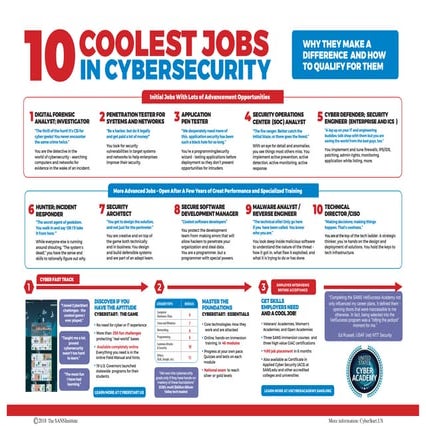 10 Coolest Jobs In Cybersecurity hhhh .pdf