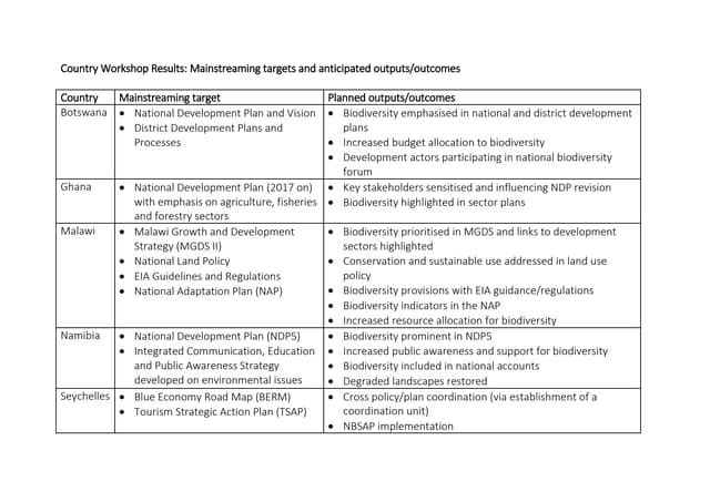 Country mainstreaming targets and planned outcomes