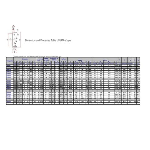 10 dimension and properties table upn