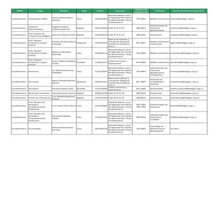 Directorio urdg cundinamarca