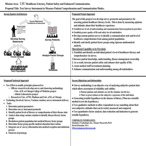 LSU Presentation 2004