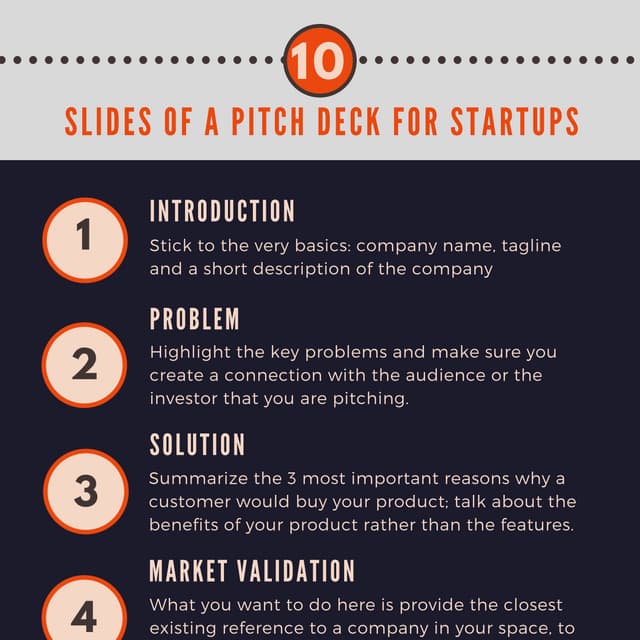 10 Essential Slides of a Pitch Deck for Startups