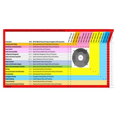 NIST Policy Mapped to 800-53-800-53A-controls-and-objectives (Legal Size)