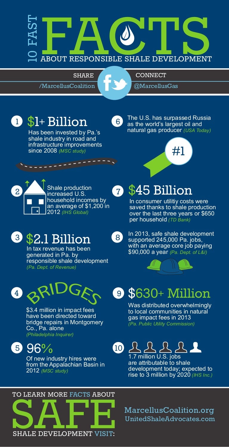 10 Facts About Safe Natural Gas Development